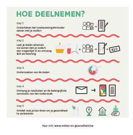Huidige cyclus VHBM 2016 2020 600 Vlaamse 14 15 jarigen >