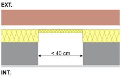 scheidingsconstructies van de verliesoppervlakte die