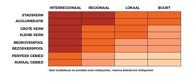 Positie in het