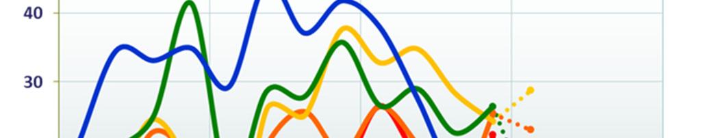 ANALYSE op basis van de BEDRIJFSGROOTTE Kijken we naar de grootte van de bedrijven, dan merken we dat de evaluatie van het laatste kwartaal van 2018 zorgt voor een nivellering van de verschillende