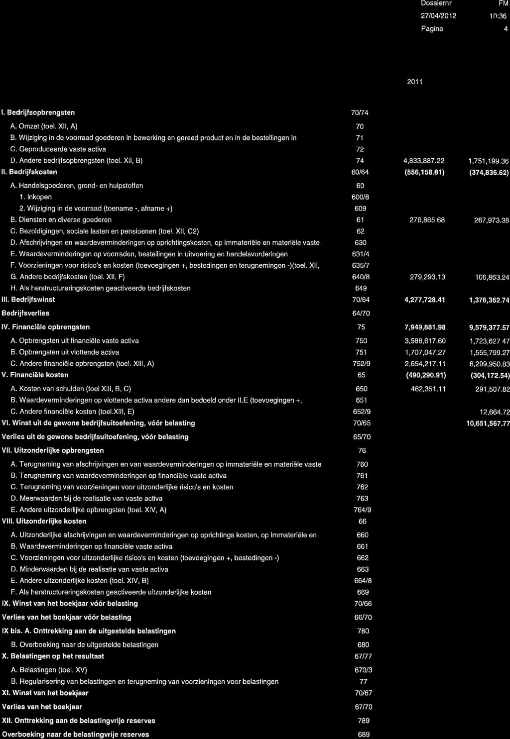 NBB Volledia schema Vak 2710412012 2010 1n:36 4 l. Bedrijfsopbrengsten 70n4 4,933,887.22 1,751,199.36 A. Omzet (toel. Xll, A) 70 B.