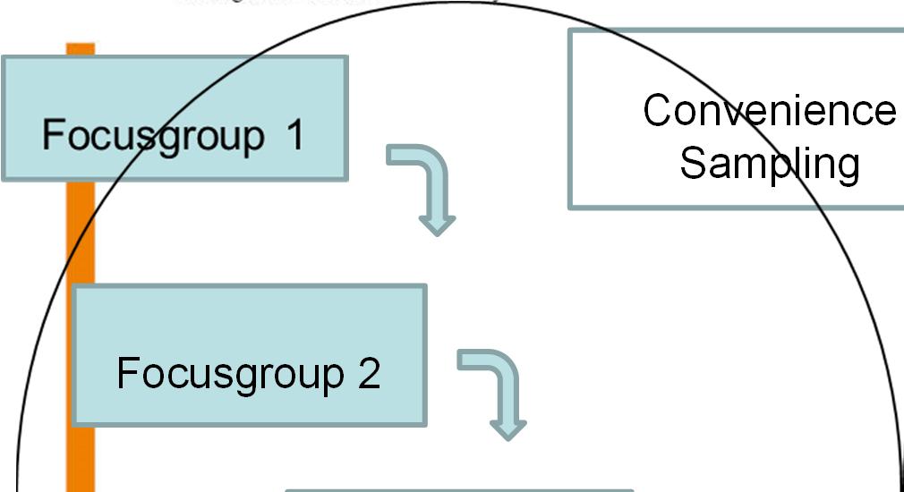 Convenience Sampling Delphi Round II