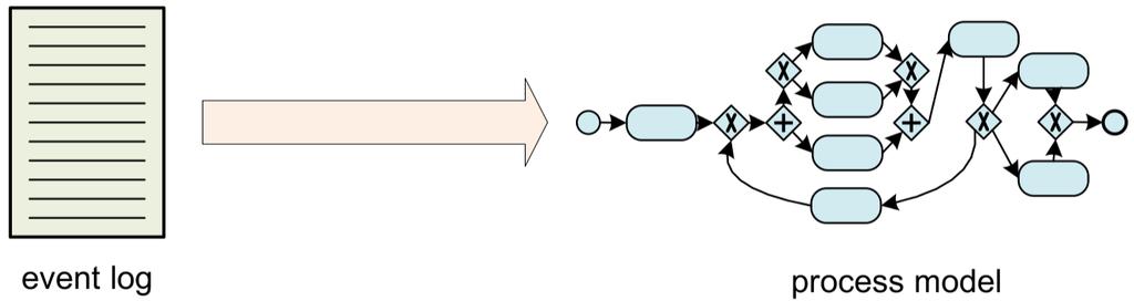 Play in Frank Takes DSPM Lecture 6