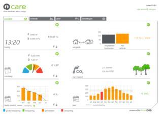 energiegebruik