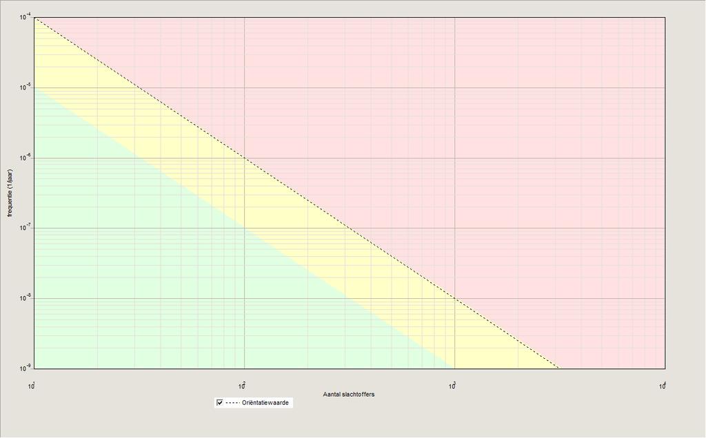 Afbeelding F.9. GR-grafiek Z152 plansituatie Afbeelding F.