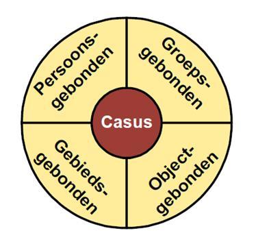 Casus: Wat bedoelen we?