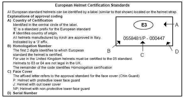 Als een helm in een gevaarlijke conditie wordt bevonden dan is de BVSR Keurmeester bevoegd om de helm onmiddellijk in beslag te nemen.