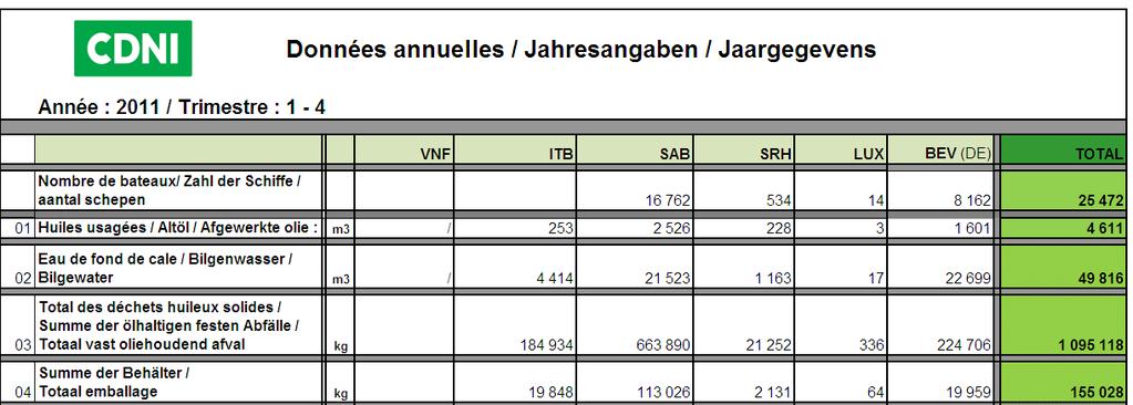 Bijlage besluit CDNI 2013-I-3 Tabel 1: Volumina en verwijderde