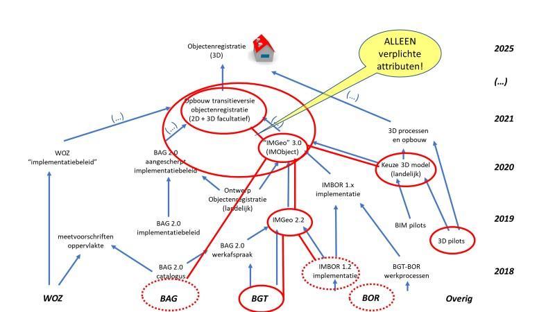 - Kwaliteit en actualiteit wordt nu per afzonderlijke registratie gemanaged.