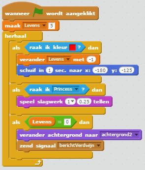 Verander Levens met 1 12 Als het aantal levens 0 is, verandert de achtergrond in EINDE en verdwijnen de beide sprites Begin met een nieuwe achtergrond te tekenen o Selecteer de achtergrond