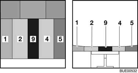88 Na de ombouw Tafel (Afb. 86,3) in bed-onderstel ombouwen (zie sectie 6.11). De zitkussens (Afb. 87,2 en 4) naar het midden trekken. De rugkussens (Afb.