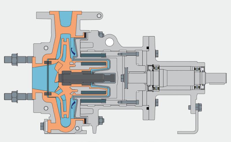 --. 70 m³/h 70 m Bedrijfstemperatuur ) [t] van - C tot +0 C Bedrijfsdruk )