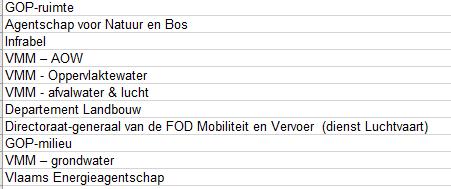 vervolg van de procedure: aanvraag: advies GOVC GOVC brengt advies uit aan het bevoegde bestuur (= vlaamse regering, nu gedelegeerd naar de bevoegde minister van omgeving) Tegen 12 september 2019