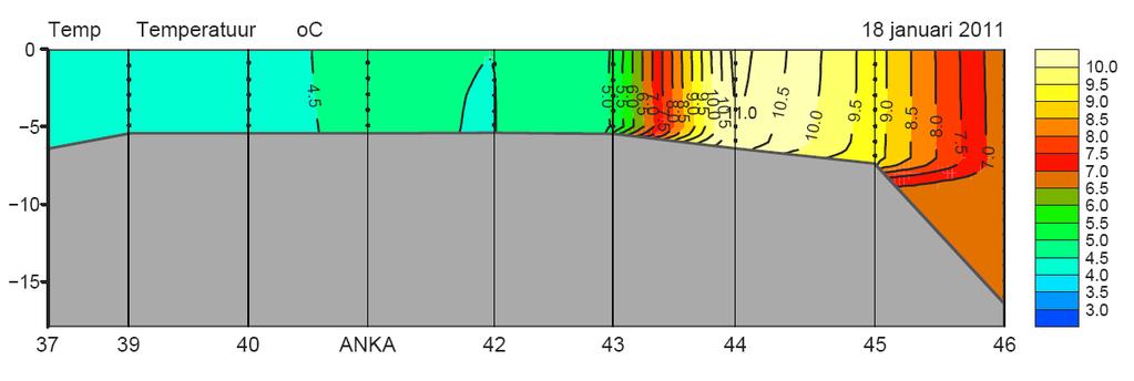 - Visplan Antwerps Kanaalpand 2011-2015- In onderstaand figuur 2.3.4. is de temperatuur zoals gemeten op 18 januari 2011 weergegeven.