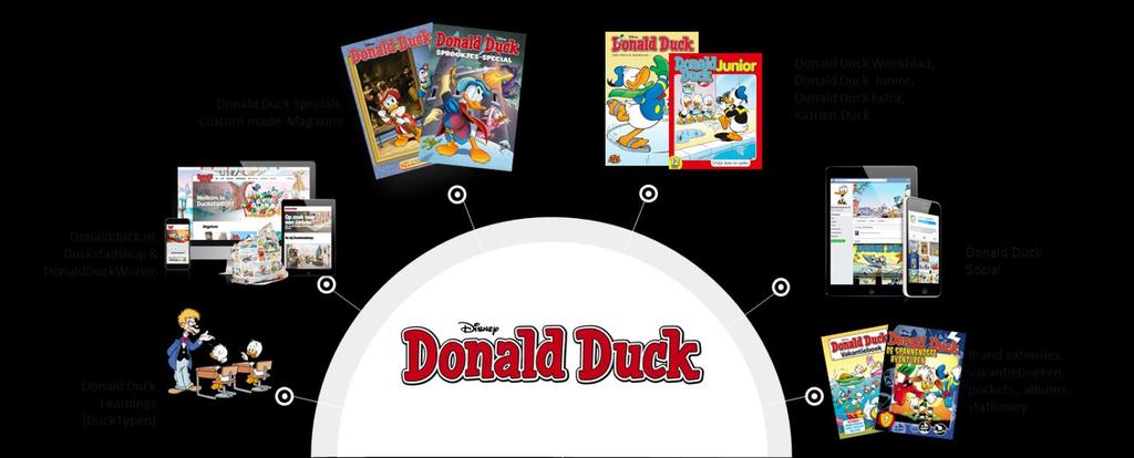Donald Duck Weekblad 360-gradenmerk Inmiddels is het weekblad uitgegroeid tot een volwaardig 360-gradenmerk.
