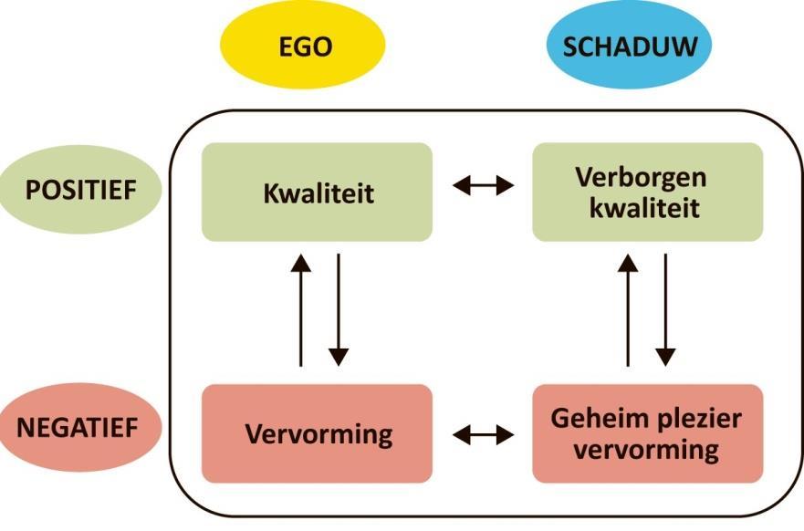 Zowel deze methodiek als het spel zijn breed toepasbaar in bijvoorbeeld coaching, hulpverlening, training en bij teambuilding. Aan de orde komt: Zelf oefenen met het Verborgen Kwaliteiten Spel.