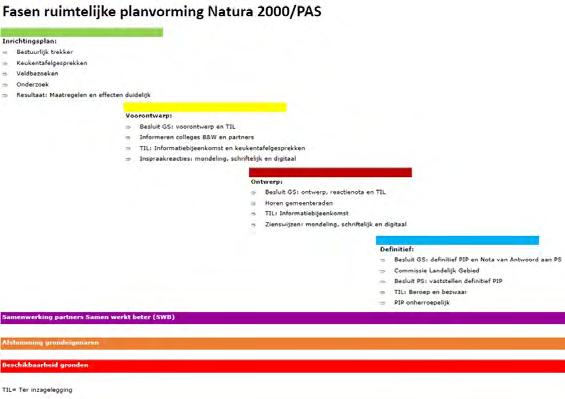 Tijdens de planuitwerking heeft afstemming plaatsgevonden over de bestemming en functie van gronden met de betrokken gebiedspartners én de grondeigenaren en -gebruikers.