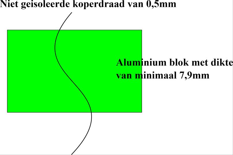 Penetratie: Hier moet, terug voor iedere aangeboden zicht (in het geval van een double view) minimaal een niet geïsoleerde koperdraad zichtbaar blijven na een blok Aluminium van