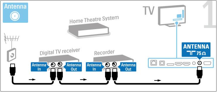 Sluit tot slot de discrecorder met een HDMI-kabel op de TV aan.