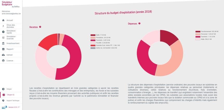 Simulator meerjarenplan: een tool die beleidsbeslissingen ondersteunt Open voor publiek + gesloten gedeelte voor lokaal bestuur B 47