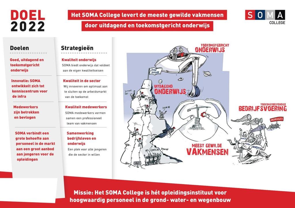 2 SOMA College Het SOMA College is dé vakschool voor de infra-sector. In twee tot vier jaar worden deelnemers opgeleid tot vakspecialist in de infra op Mbo-niveau 2, 3 of 4.