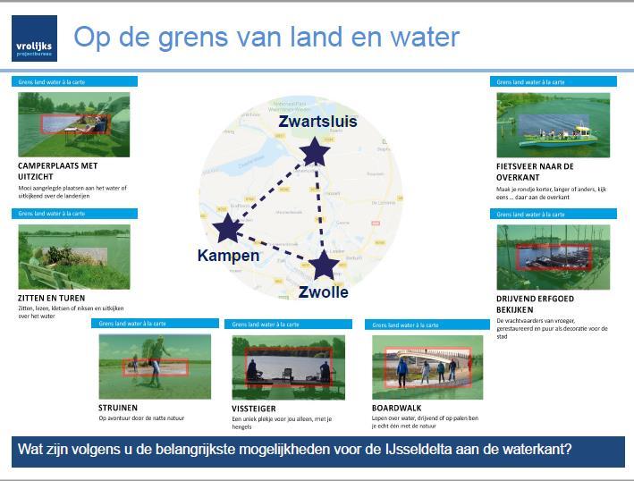 zijn aanvullend Water is