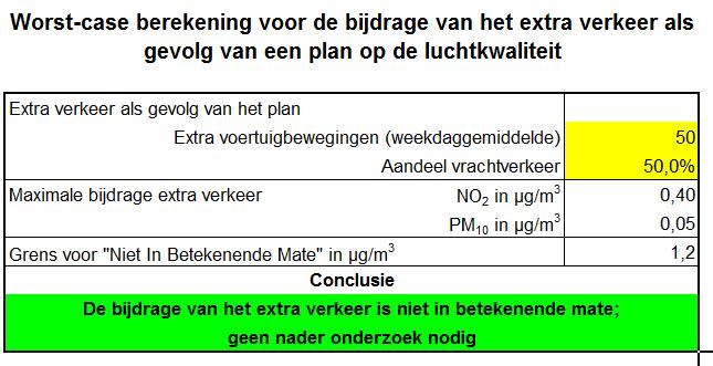 Figuur 23. Rekenmodel InfoMil voor NIBM luchtkwaliteit 5.