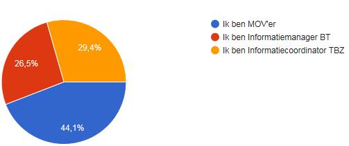 De eerste helft van 2018 is zo ingepland. In dit half jaar komen we tot een definitief besluit.