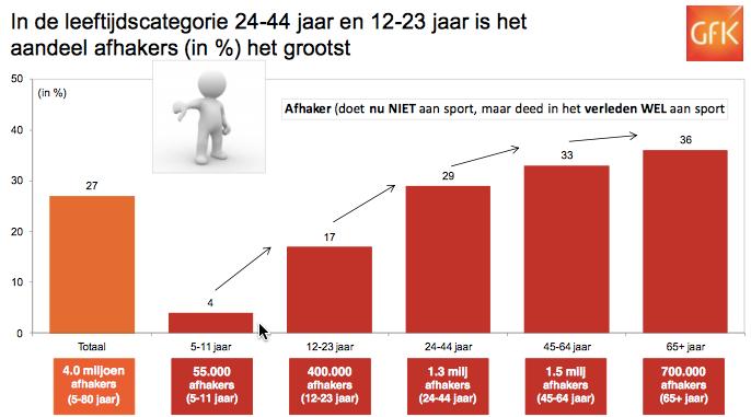 Waarom zou je je druk maken om de