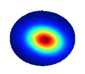 Detectie en correctie van laser wavefront in gravitatiegolfdetector (Einstein telescoop) verhoging van circulerend laser vermogen betere sensitiviteit verhoging van gedeponeerde hitte van de