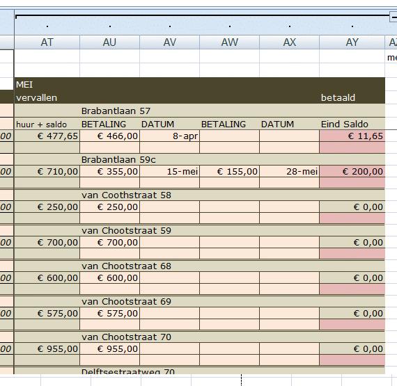 Januari =C7 In C7 staat de aanvangshuur in de kolom februari staat:.