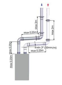 Concentrisch Beugelafstanden bij concentrisch aangesloten rookgasafvoer en luchttoevoer Figuur 8.