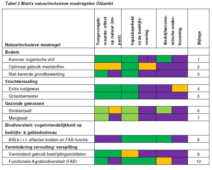 Schotsman et al.