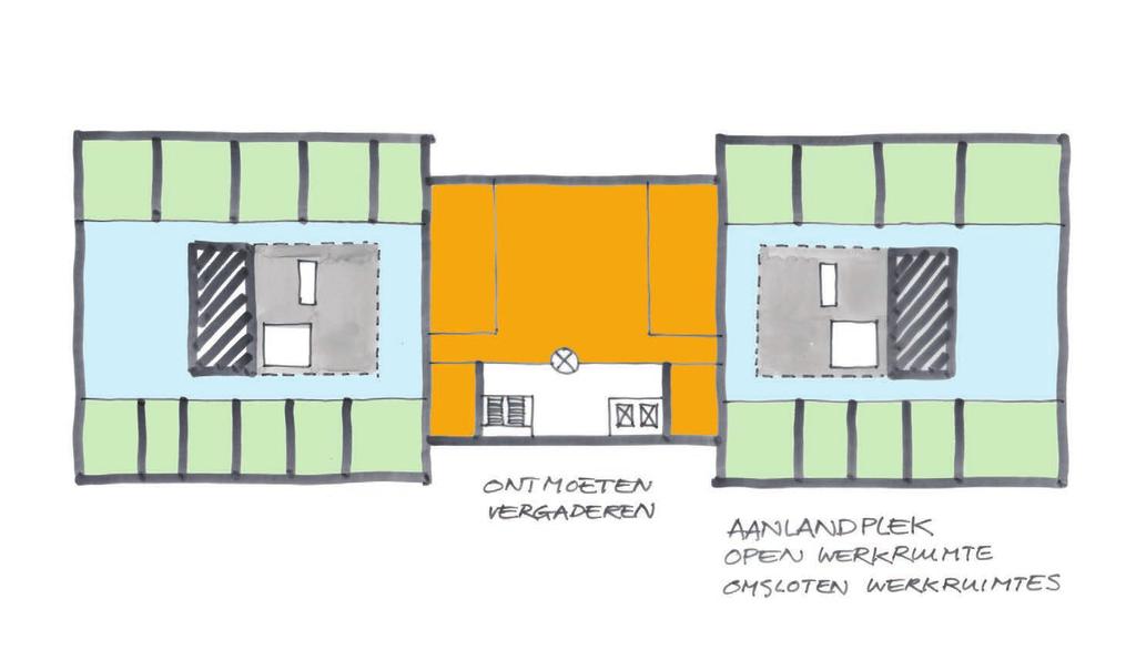 Een mix van open en gesloten Ook voor de kantoorverdiepingen is het binnenlaten van daglicht tot in de diepe kern van het gebouw het uitgangspunt geweest van het ontwerp.