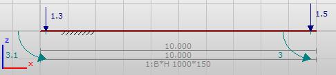 g.v. stalen spant 16.5/2.0 = 8.3 kn latei gevelmetselwerk (2.8*(0.5*2.0+0.2))/2.0 = 1.7 kn metselwerk (0.54*0.20*3.1*18.5)/2.0 = 3.