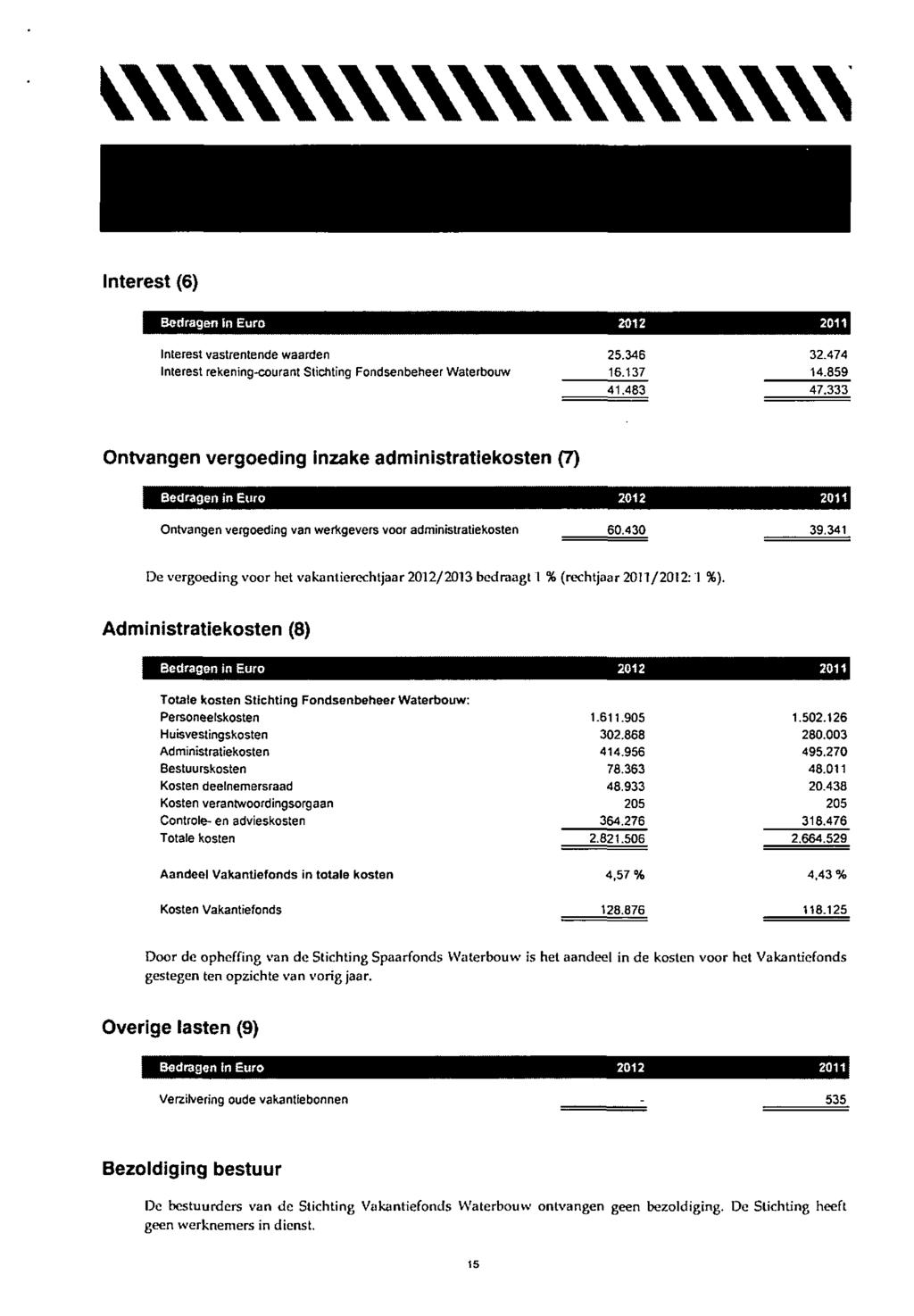 vwwwwwwwwww Interest (6) Bedragen in Euro Interest vastrentende waarden Interest rekening-courant Stichting Fondsenbeheer Waterbouw 25.346 16.137 41.483 32.474 14.859 47.