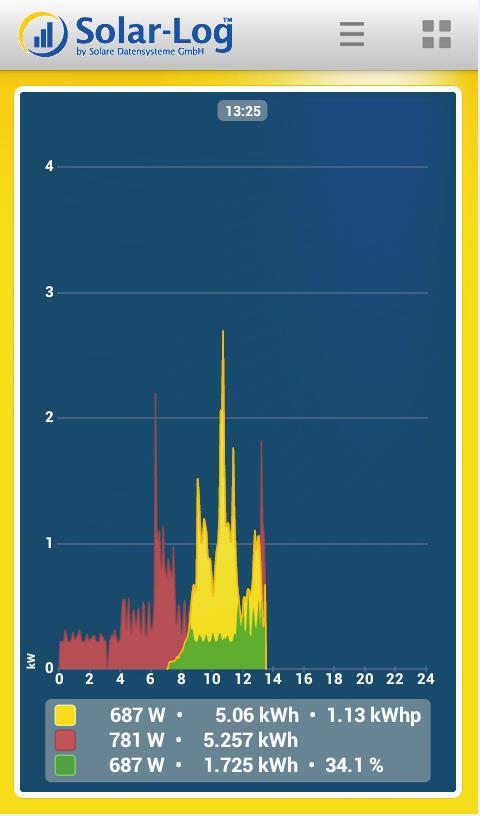 De Solar-Log APP voor Android gebruiken Het oproepen van keuzemogelijkheden APP-instellingen en Slideshow vindt in het formaat staand plaats via de menutoets van de smartphone.