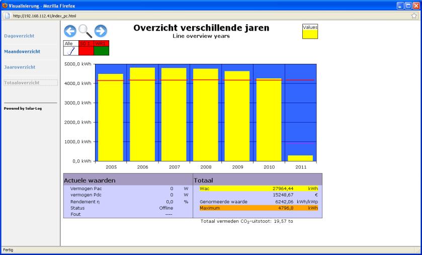 Bediening met de webbrowser op het eigen netwerk 2.3.6 Totaaloverzicht Kies in de linker navigatiebalk de optie Totaaloverzicht.