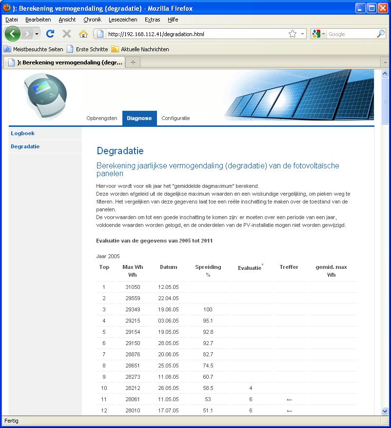 Bediening met de webbrowser op het eigen netwerk De vermogenscapaciteit van uw panelen neemt na verloop van tijd geleidelijk af.