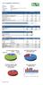 CO 2 Footprint LOXIA B.V.