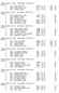 300m horden 0,762m Cad Dames Uur=09:49 Reeks: Verhulst Luna VAC Van Renterghem Zara KAAG Vaes Fran EA 48.