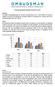 Kwartaalrapportage Stadsdeel Zuidoost Q4 2016