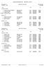 Klassementswedstrijd 2016 Steenwijk, Programmanr. 1 Dames, 50m vrije slag Senioren Open :30 Resultaten