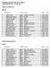 Flanders Indoor Cup ZS22 OUTDOOR CUP 7-11 maart 2018