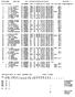 UITSLAG MIDEBO VANUIT Agen MET 123 DUIVEN OP 05/07/19 OM UUR MD-A27-BLAD 1