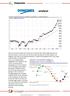 DowJones. - analyse. Week 6 6 februari