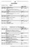 INSTITUTE FOR LIFE SCIENCES & CHEMISTRY MEDISCH PARASITOLOGISCHE DIAGNOSTIEK 2011 PROGRAMMA