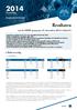 2014 (In ton) Eigen Derden Q4/14 YoY % Eigen Derden Q4/14 YoY %