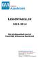 LESSENTABELLEN 2013-2014. Het studieaanbod van het Koninklijk Atheneum Assebroek