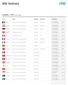 Alle tarieven. Aandelen - ETF s (excl. Taksen) Land Tarief Minimum Maximum Voorbeeld. 100 aandelen à koers EUR 60